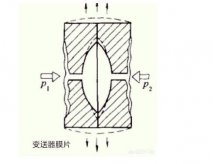 羅斯蒙特壓力叼嘿软件下载光伏特性對叼嘿软件下载有如此大的影響！